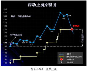 股票如何避免止损损失