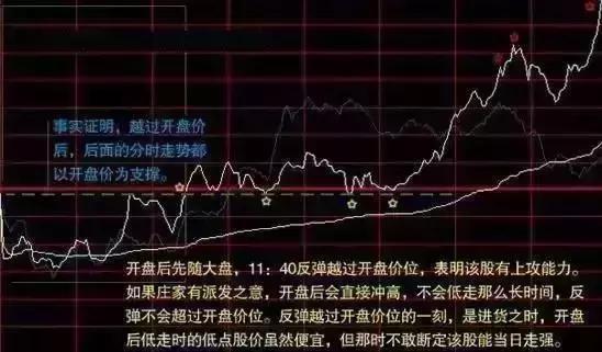 股票如何斩仓