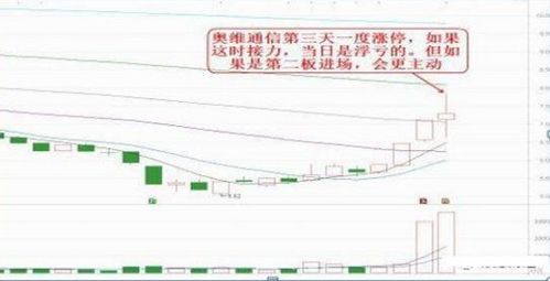 同一板块股票如何选龙头