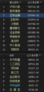 同一板块股票如何选龙头