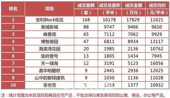 如何看股票真实成交价