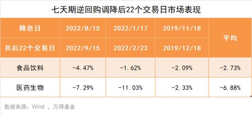 第一证券怎么存款