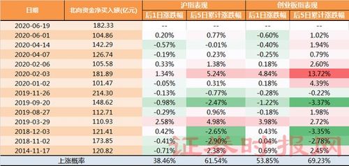 股票如何看历次资金转入