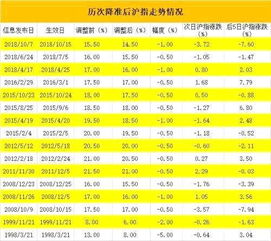 股票如何看历次资金转入