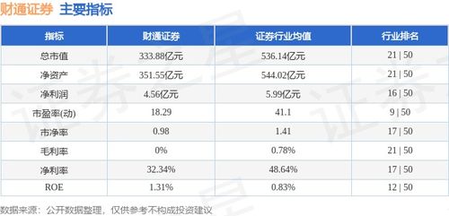 财通证券回购股票怎么买