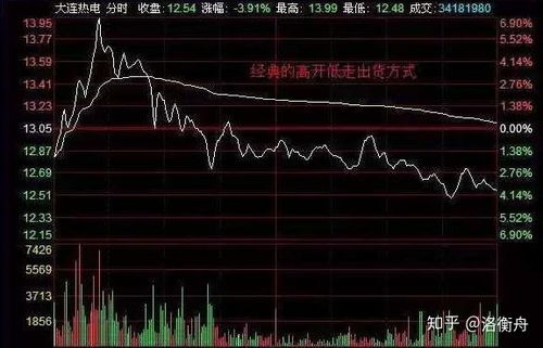 中国人如何买中概股票