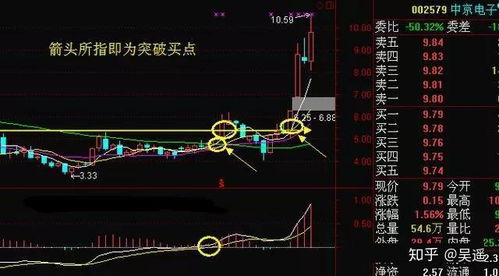 疫情过后股票如何看涨停