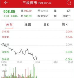 股票派送如何领取