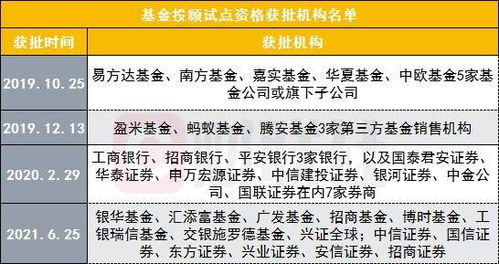 证券投顾怎么退费 证券投顾怎么退费