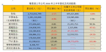 张裕股票如何