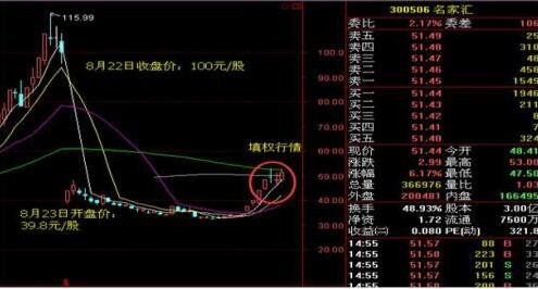 如何填权股票