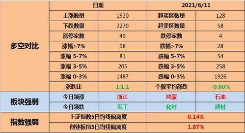 股票如何查看每日交易量