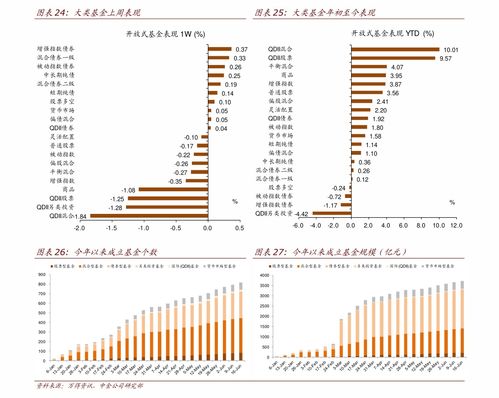 东方证券怎么转正式员工 东方证券怎么转正式员工
