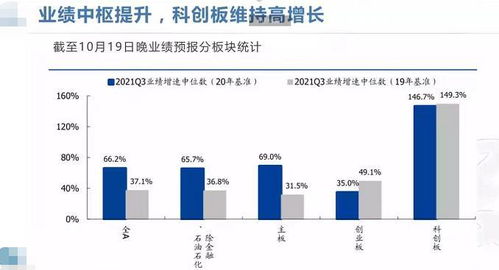 三季报如何选股票