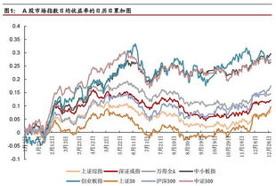 港股通的股票如何操作