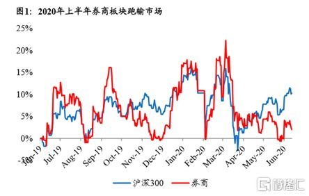 北京证券怎么开通创业板