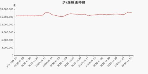 长城证券怎么如此下跌