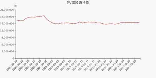 长城证券怎么如此下跌