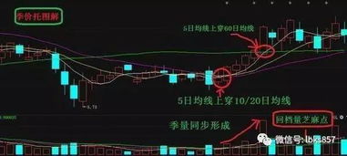 如何抓暴涨股票 如何抓暴涨股票