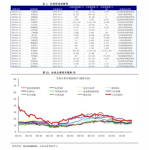 国联证券怎么升级