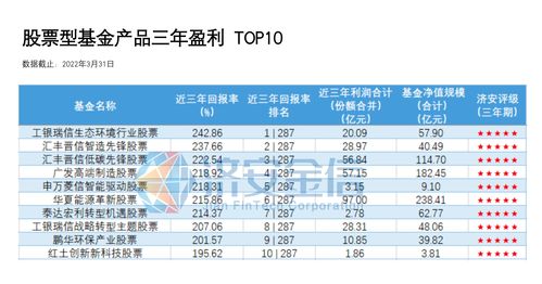 如何 查股票盈利