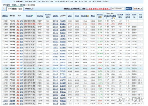如何查询新上市股票