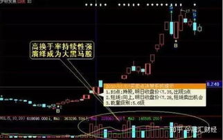 roe股票行情如何排序 roe股票行情如何排序