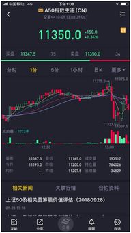 证券买卖怎么看
