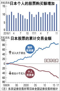 中国如何买国外的股票