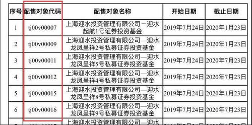 如何购买配售股票 如何购买配售股票