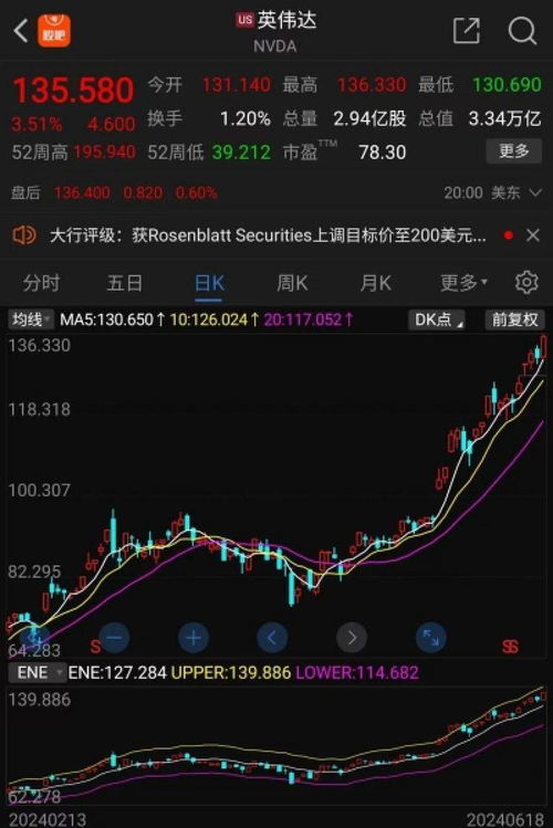 如何转出股票市值