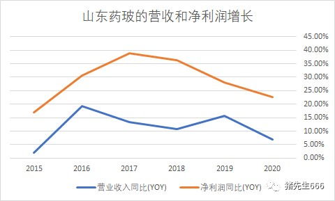 疫情后如何投资股票