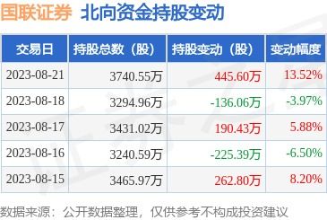 国联证券当日收益怎么算 国联证券当日收益怎么算