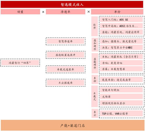 国联证券当日收益怎么算 国联证券当日收益怎么算