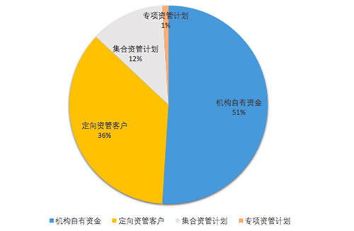 如何开展股票质押业务 如何开展股票质押业务