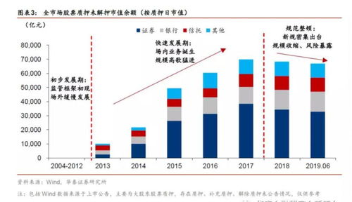 如何开展股票质押业务 如何开展股票质押业务