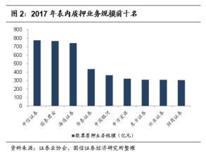 如何开展股票质押业务 如何开展股票质押业务