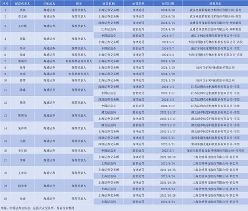海通证券怎么添加公式