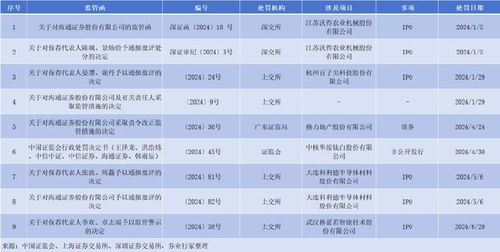 海通证券怎么添加公式