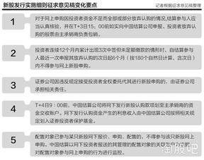 股票如何网下认购