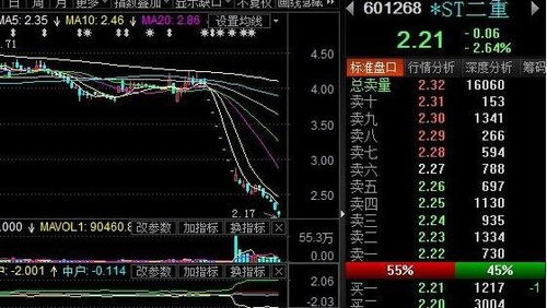 股票退市如何清算