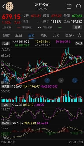 证券板块怎么调整市场