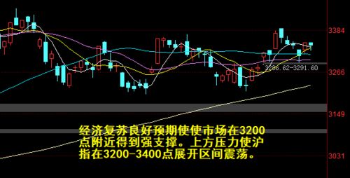 复盘时如何快速翻看股票