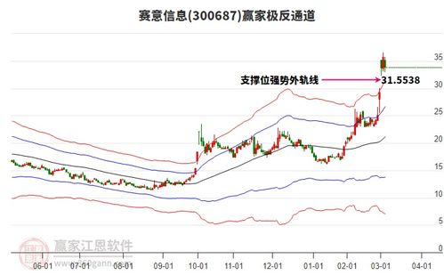 股票如何看主次