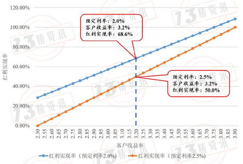 如何区分股票分红是多少