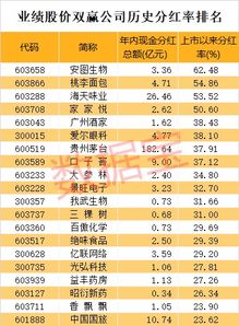 如何区分股票分红是多少