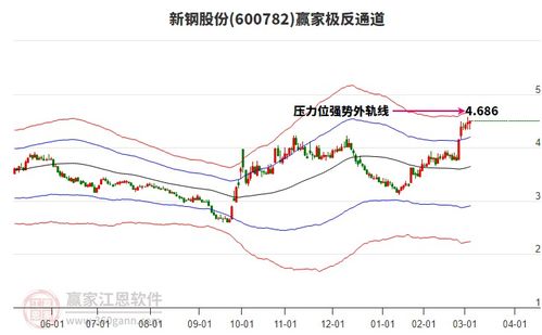 股票如何看主次