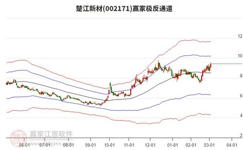 股票如何看主次