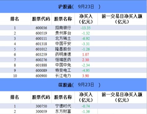 同花顺股票如何转出