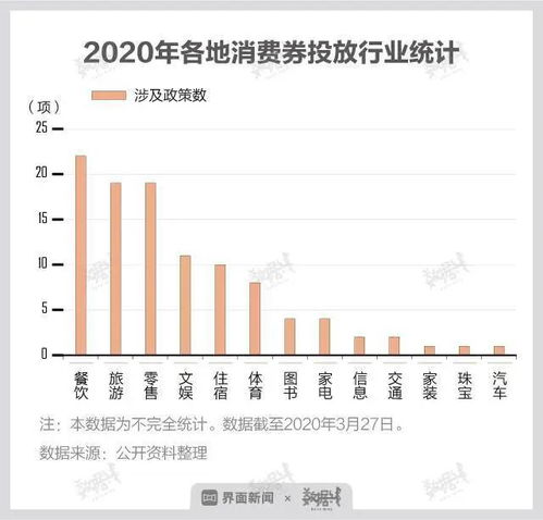 消费证券怎么投放